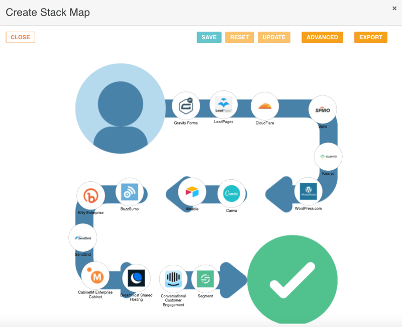 Customer Journey Map